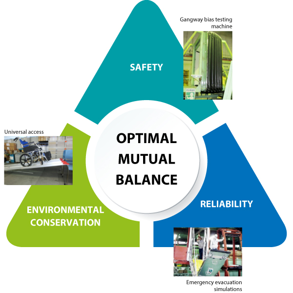 Development & Design Policy