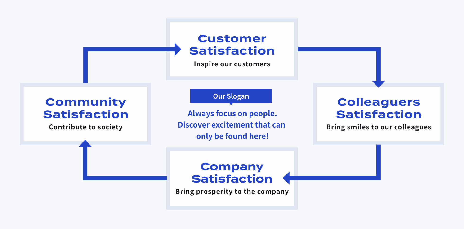 The 8th Long-Term Management Vision Image